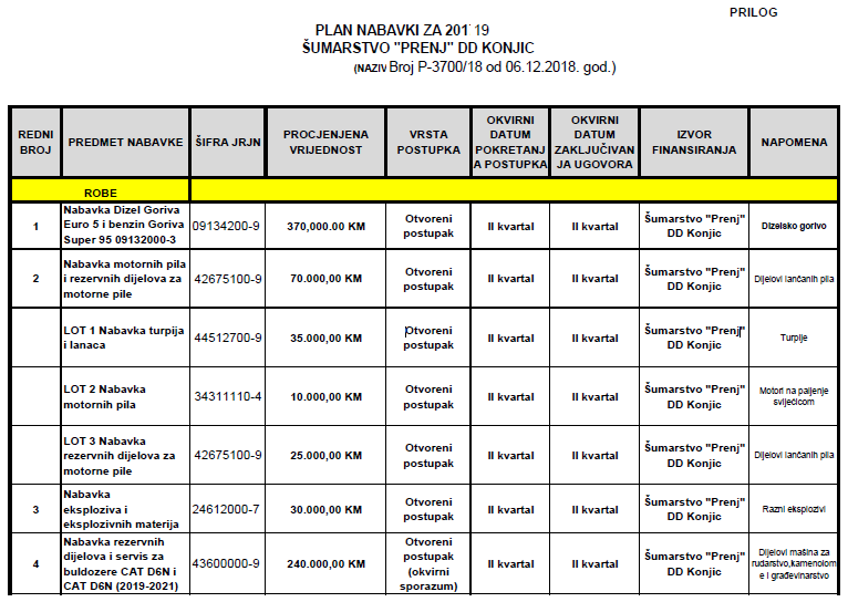 Plan nabavki 2019